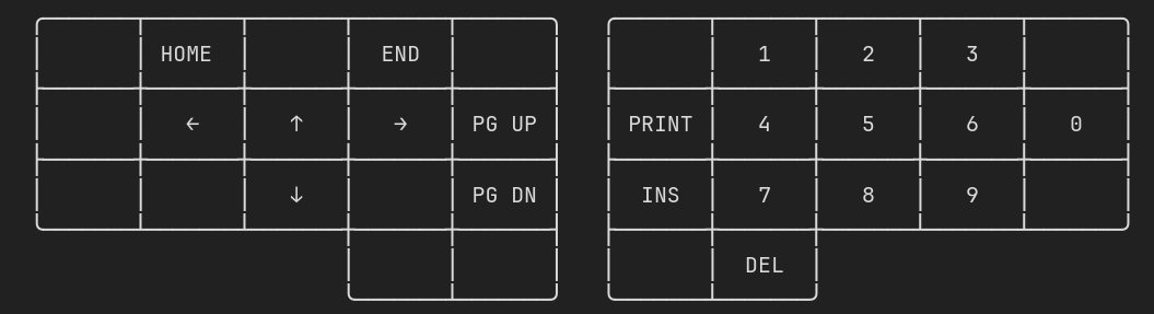 Num layer