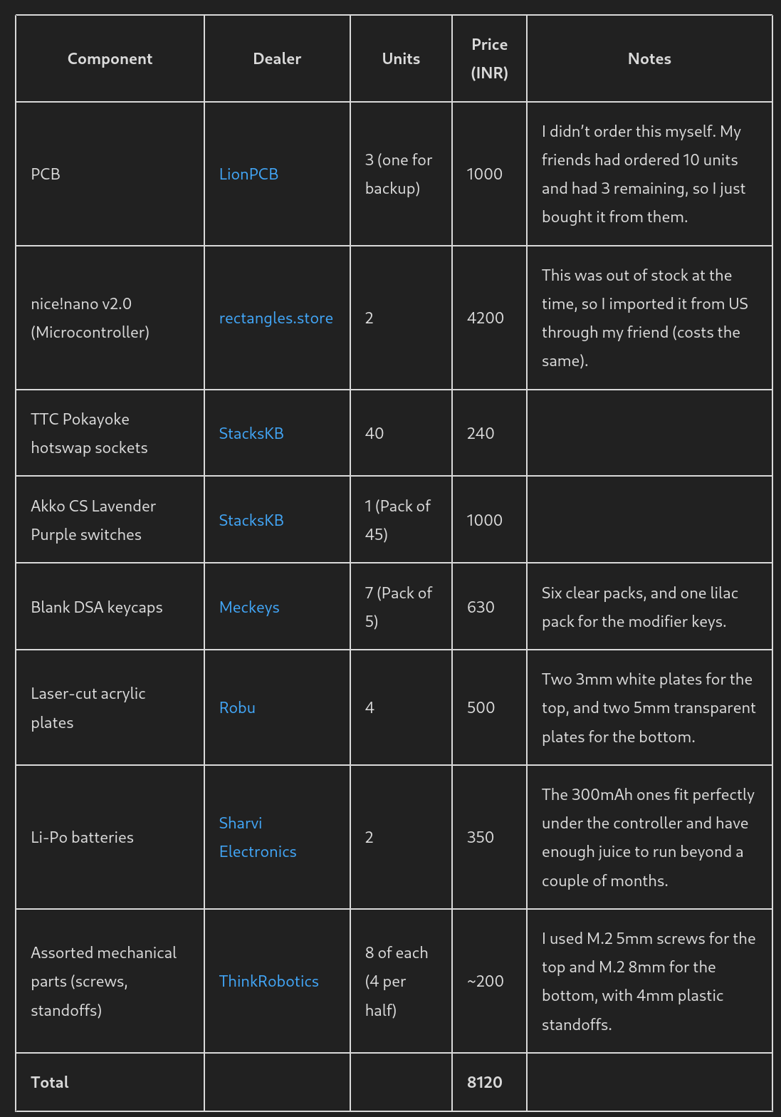 Parts list