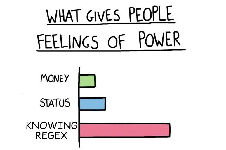 Feeling of power